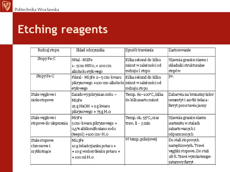 Etching reagents